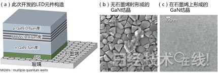 http://china.nikkeibp.com.cn/images/image2014/ne2014/07/NE140707leds2.jpg
