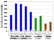 http://china.nikkeibp.com.cn/images/image2016/03/28/160328tyos3.jpg